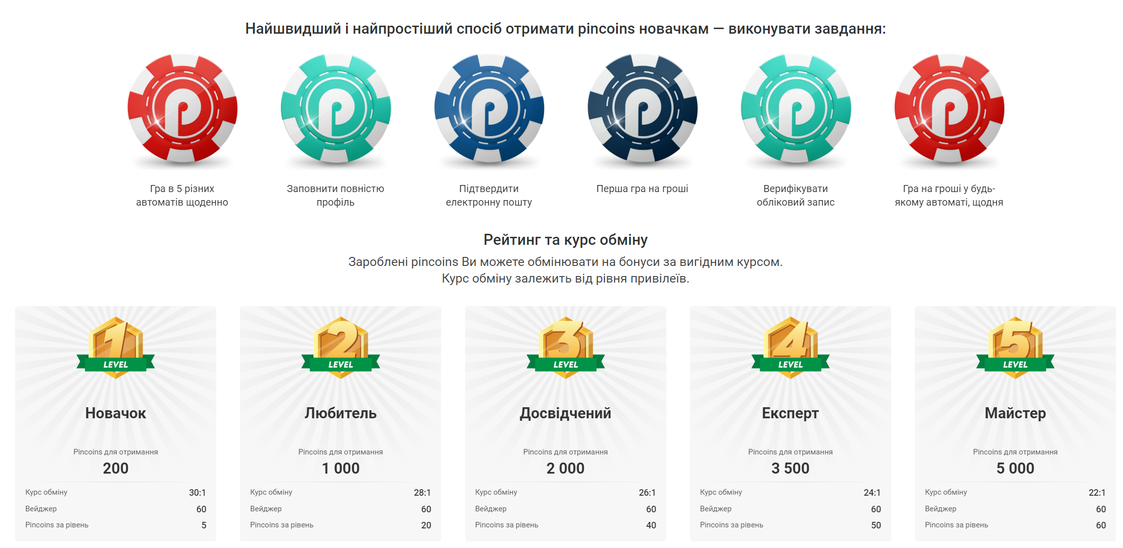 таблиця отримання pincoins