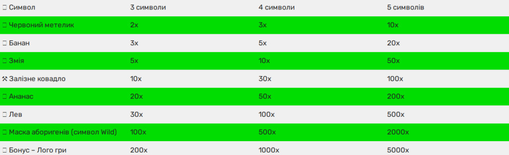 символы и множители обезьянок